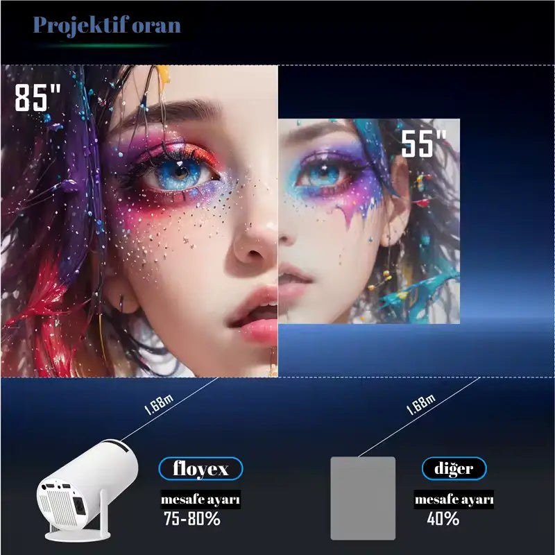 ™FLOYEX TAŞINABİLİR PROJEKTÖR FLOYEX
