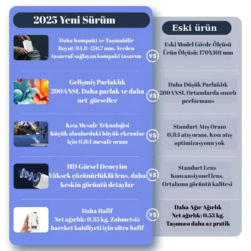 ™FLOYEX TAŞINABİLİR PROJEKTÖR FLOYEX